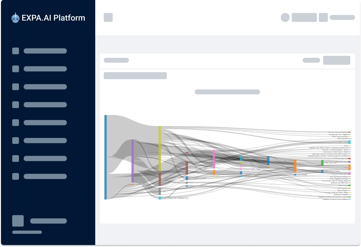 CRM integration